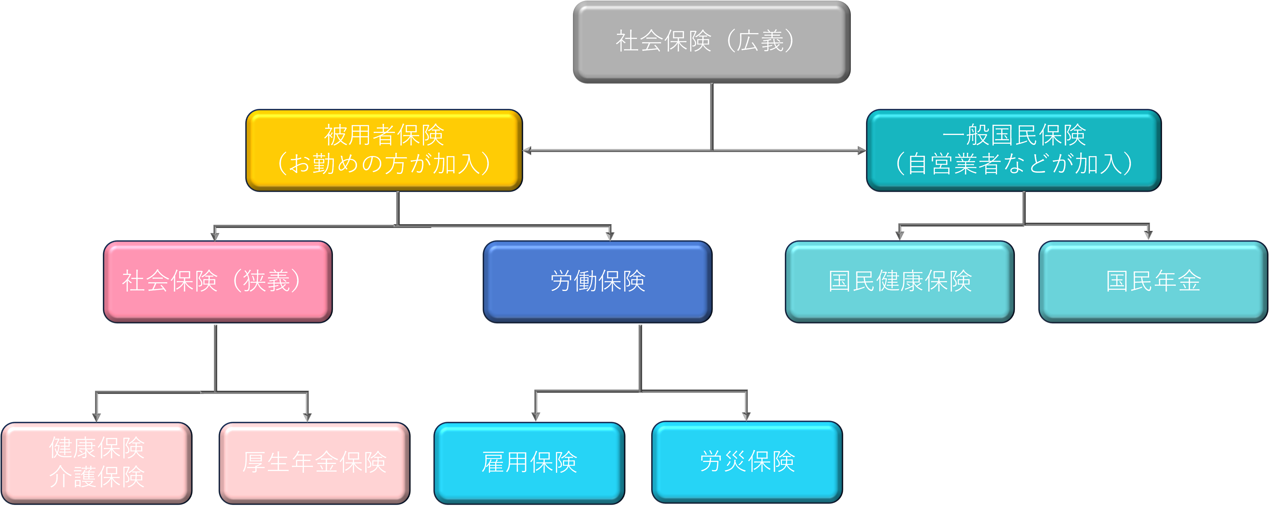 社会保険