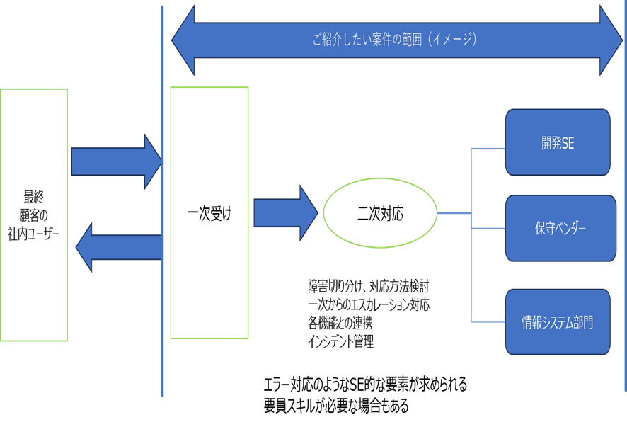 ヘルプデスクイメージ